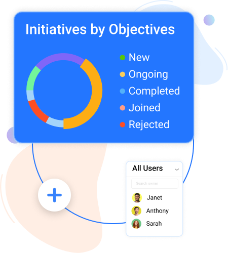 initiatives-by-objectives