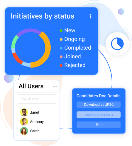 reporting kpis